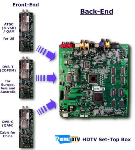 HDTV Reference Design